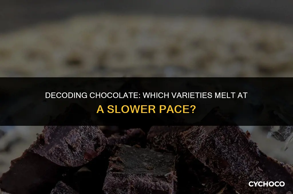 what type of chocolate melt slower