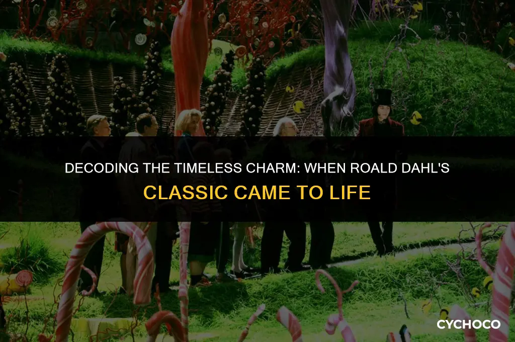 what year charlie and the chocolate factory made