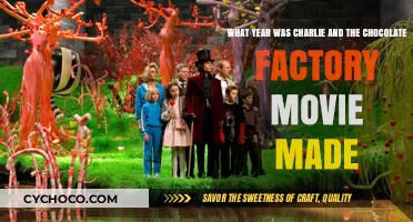 Unwrapping Nostalgia: The Timeless Tale of Charlie and the Chocolate Factory