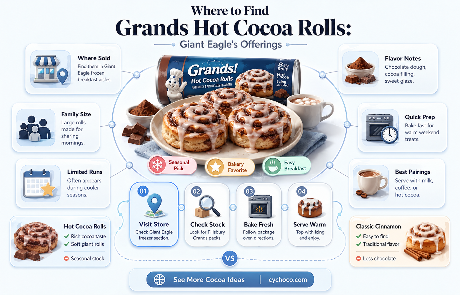 does giant eagle sell grands hot cocoa rolls