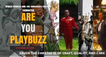 Discover Your Inner Oompa Loompa: Which Charlie and the Chocolate Factory Character Are You?