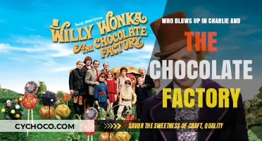 The Explosive Exit: Who Meets Their Match in Willy Wonka's Factory?