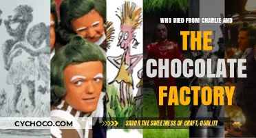 Tragic Endings: Characters Who Met Their Demise in Charlie and the Chocolate Factory