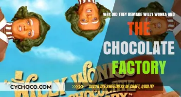 Revisiting Sweet Success: The Remake of Willy Wonka and the Chocolate Factory
